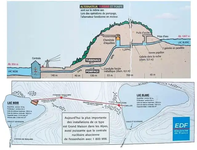 Lac Blanc et Lac noir