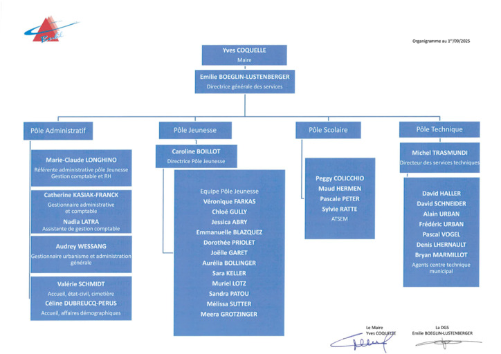 Organigramme septembre 2025